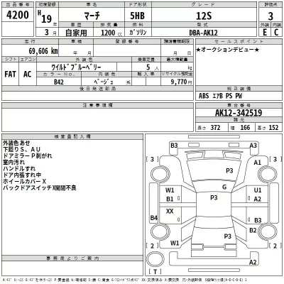 Nissan MARCH  с аукциона в Японии