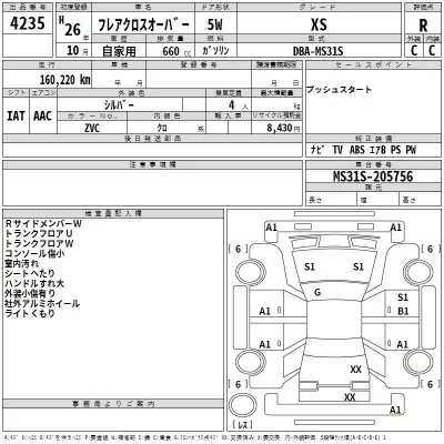 Mazda FLAIR  с аукциона в Японии