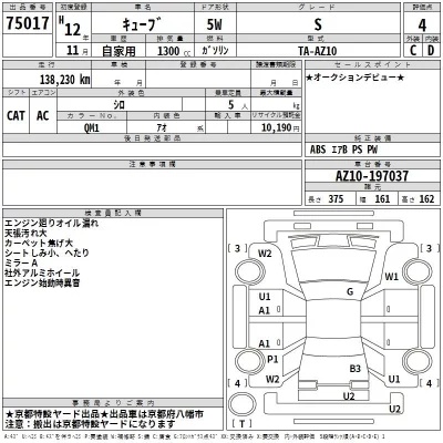 Nissan CUBE  с аукциона в Японии