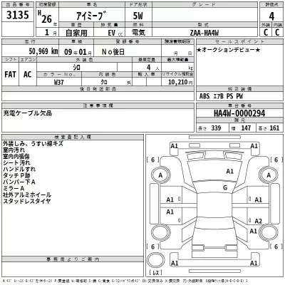 Mitsubishi I-MIEV  с аукциона в Японии