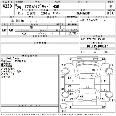 Mazda AXELA  с аукциона в Японии