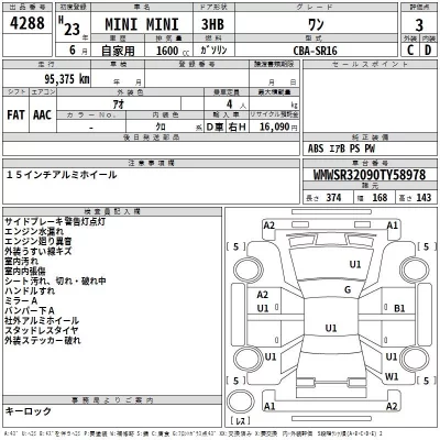 BMW MINI  с аукциона в Японии
