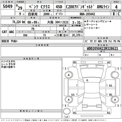 Mercedes-Benz C CLASS  с аукциона в Японии