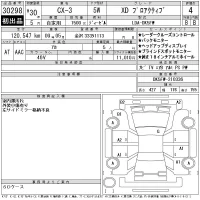 Mazda CX-3 лот № 30298 оценка 4  с аукциона в Японии 11