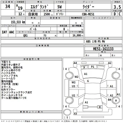 Nissan ELGRAND  с аукциона в Японии