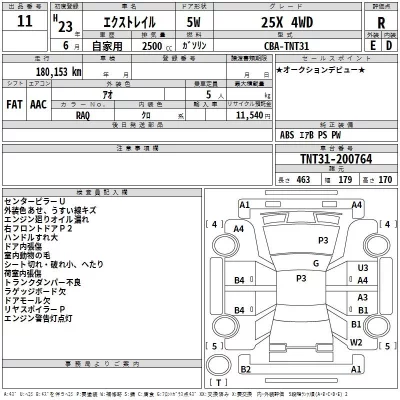 Nissan X-TRAIL  с аукциона в Японии