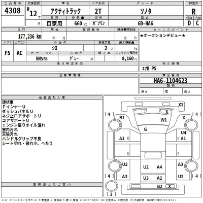 Honda ACTY TRUCK  с аукциона в Японии
