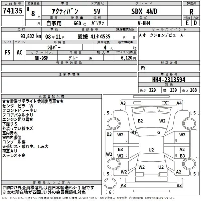 Honda ACTY VAN  с аукциона в Японии