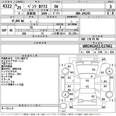 Mercedes-Benz B CLASS  с аукциона в Японии