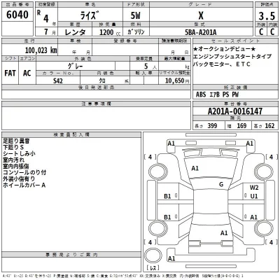 Toyota RAIZE  с аукциона в Японии