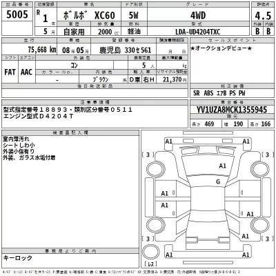 Volvo XC60  с аукциона в Японии