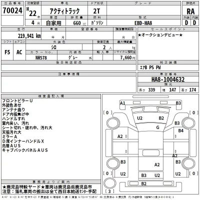 Honda ACTY TRUCK  с аукциона в Японии