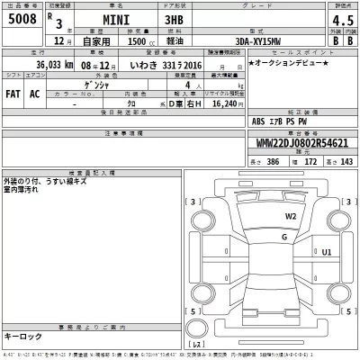 BMW MINI  с аукциона в Японии