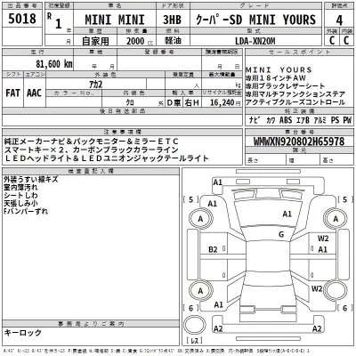 BMW MINI  с аукциона в Японии