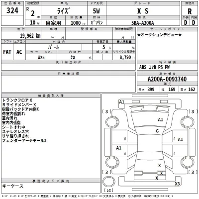 Toyota RAIZE  с аукциона в Японии