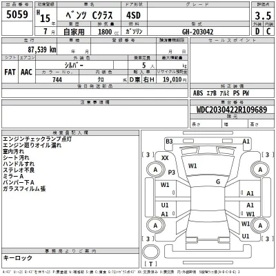 Mercedes-Benz C CLASS  с аукциона в Японии