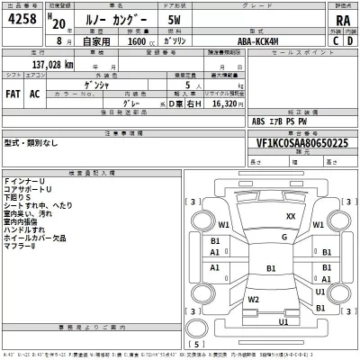 Renault KANGOO  с аукциона в Японии