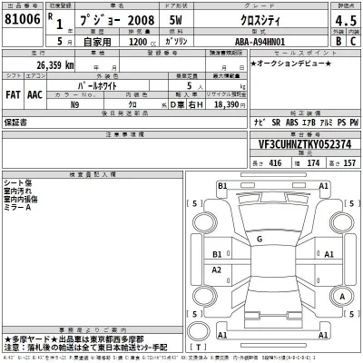 Peugeot 2008  с аукциона в Японии