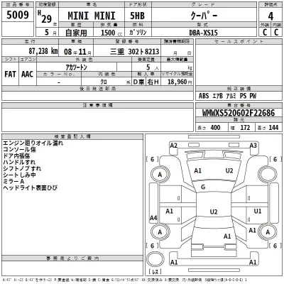 BMW MINI  с аукциона в Японии