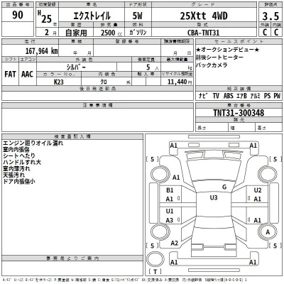 Nissan X-TRAIL  с аукциона в Японии