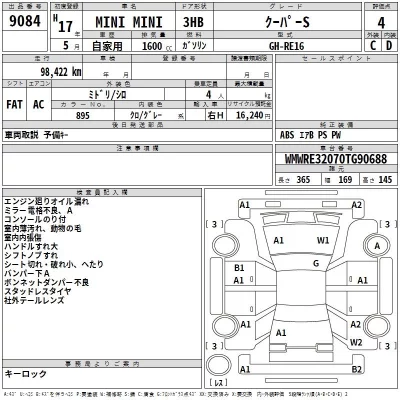 BMW MINI  с аукциона в Японии