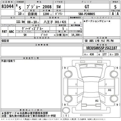 Peugeot 2008  с аукциона в Японии