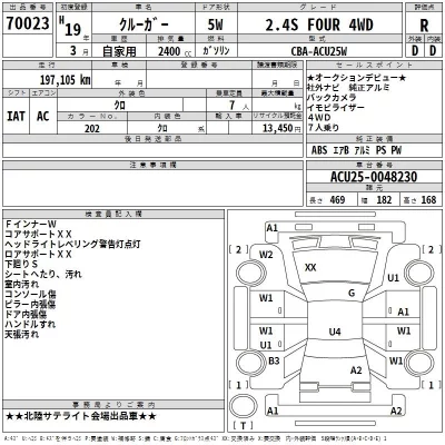 Toyota KLUGER  с аукциона в Японии