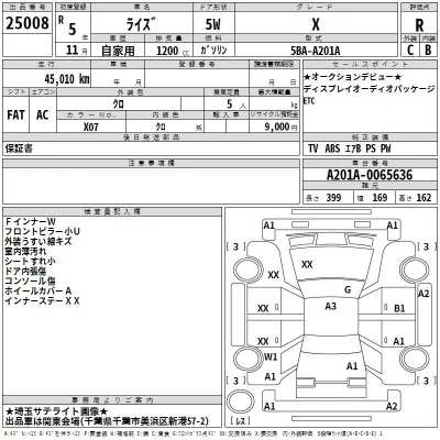 Toyota RAIZE  с аукциона в Японии