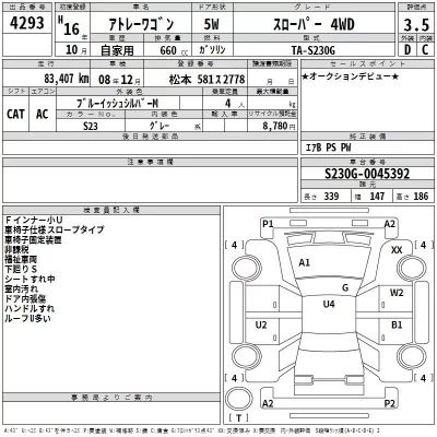 Daihatsu Atrai Wagon  с аукциона в Японии