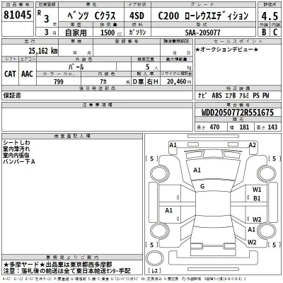 Mercedes-Benz C CLASS  с аукциона в Японии