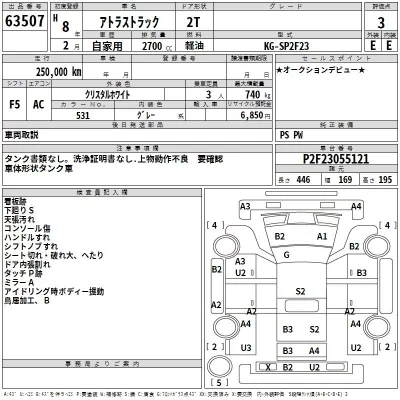 Nissan ATLAS  с аукциона в Японии