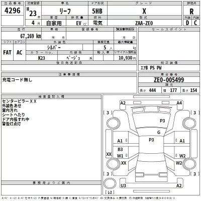 Nissan LEAF  с аукциона в Японии