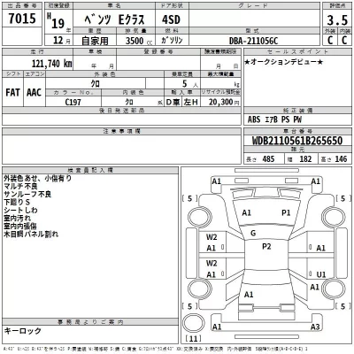 Mercedes-Benz E CLASS  с аукциона в Японии