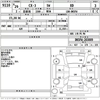 Mazda CX-3  с аукциона в Японии