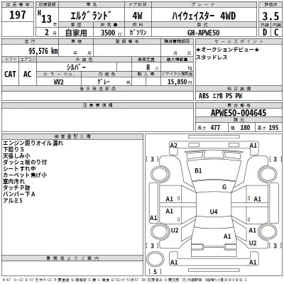 Nissan ELGRAND  с аукциона в Японии