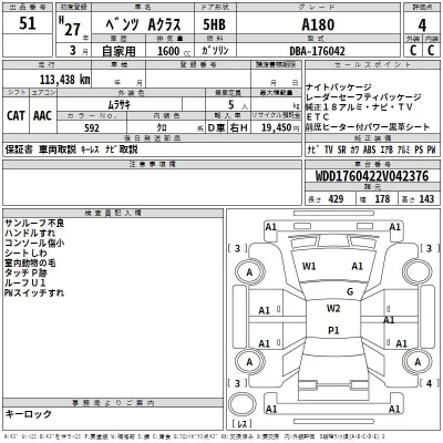 Mercedes-Benz A CLASS  с аукциона в Японии