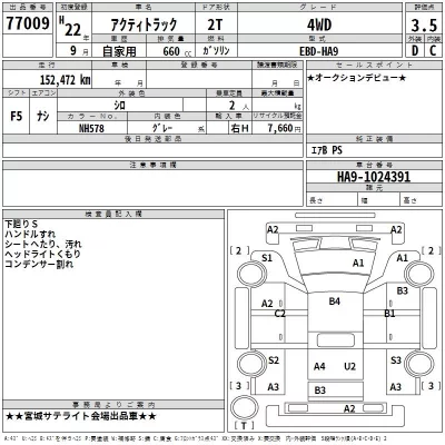 Honda ACTY TRUCK  с аукциона в Японии