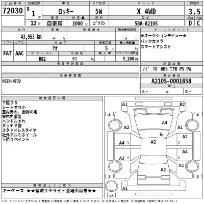 Daihatsu ROCKY  с аукциона в Японии