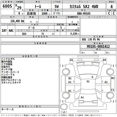 Daihatsu THOR  с аукциона в Японии