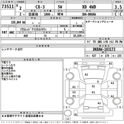 Mazda CX-3  с аукциона в Японии