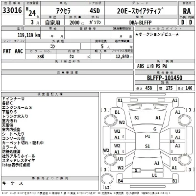 Mazda AXELA  с аукциона в Японии