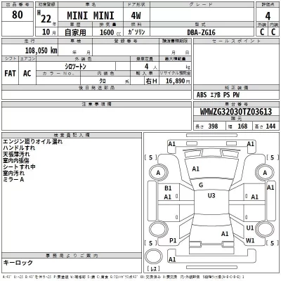 BMW MINI  с аукциона в Японии