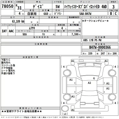 Nissan DAYZ  с аукциона в Японии