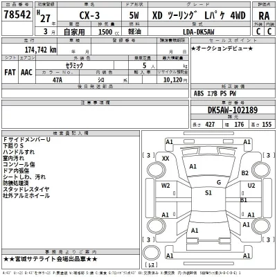 Mazda CX-3  с аукциона в Японии