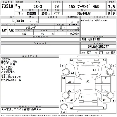 Mazda CX-3  с аукциона в Японии