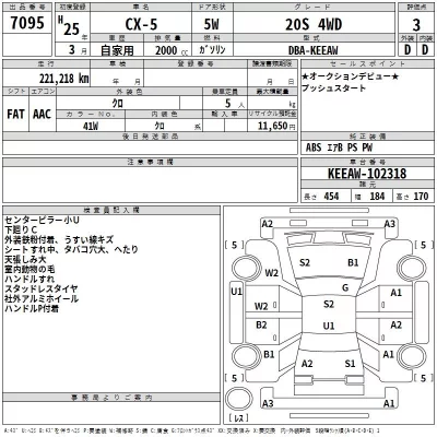Mazda CX-5  с аукциона в Японии