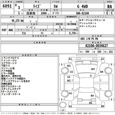 Toyota RAIZE  с аукциона в Японии