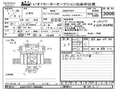 Isuzu TRUCK  с аукциона в Японии
