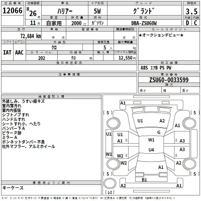 Toyota HARRIER  с аукциона в Японии