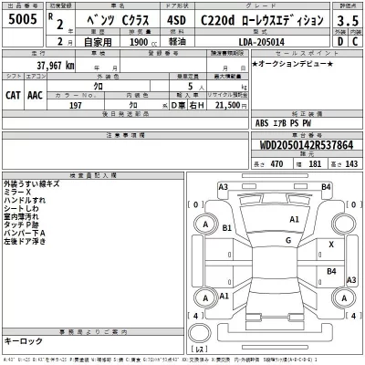 Mercedes-Benz C CLASS  с аукциона в Японии
